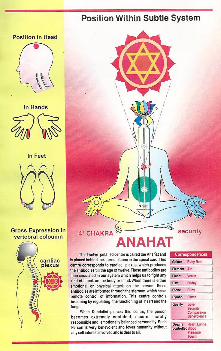 ANAHAT
