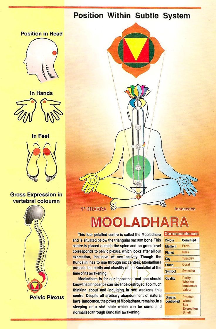 MOOLADHAR
