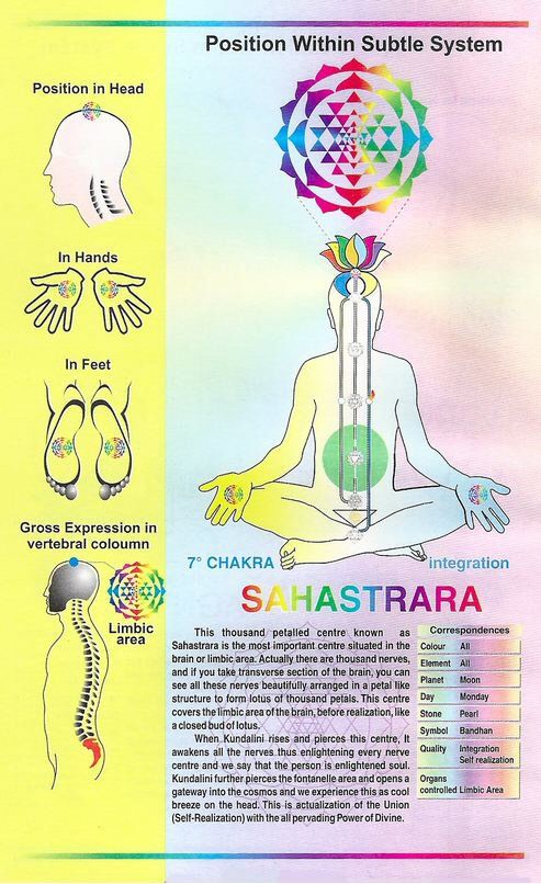 SAHASTRA CHAKRA