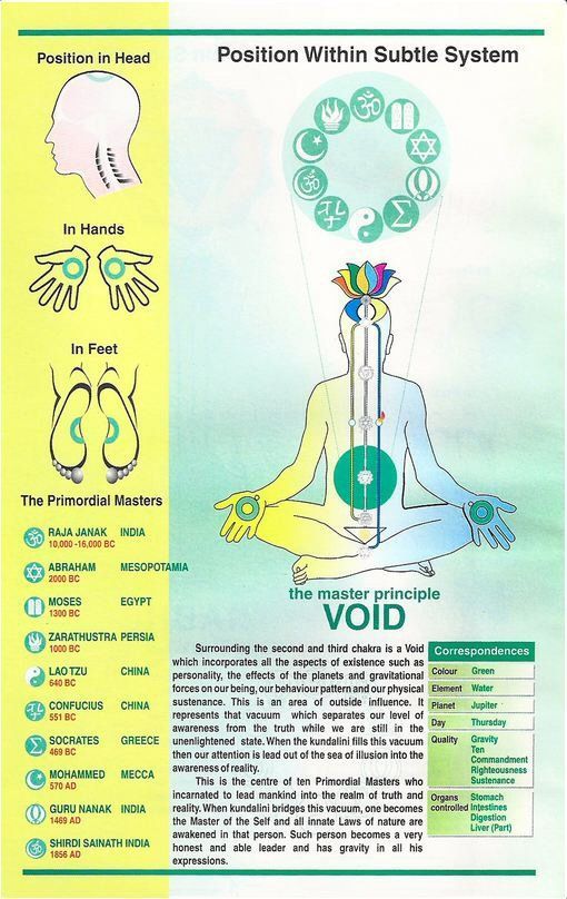 VOID